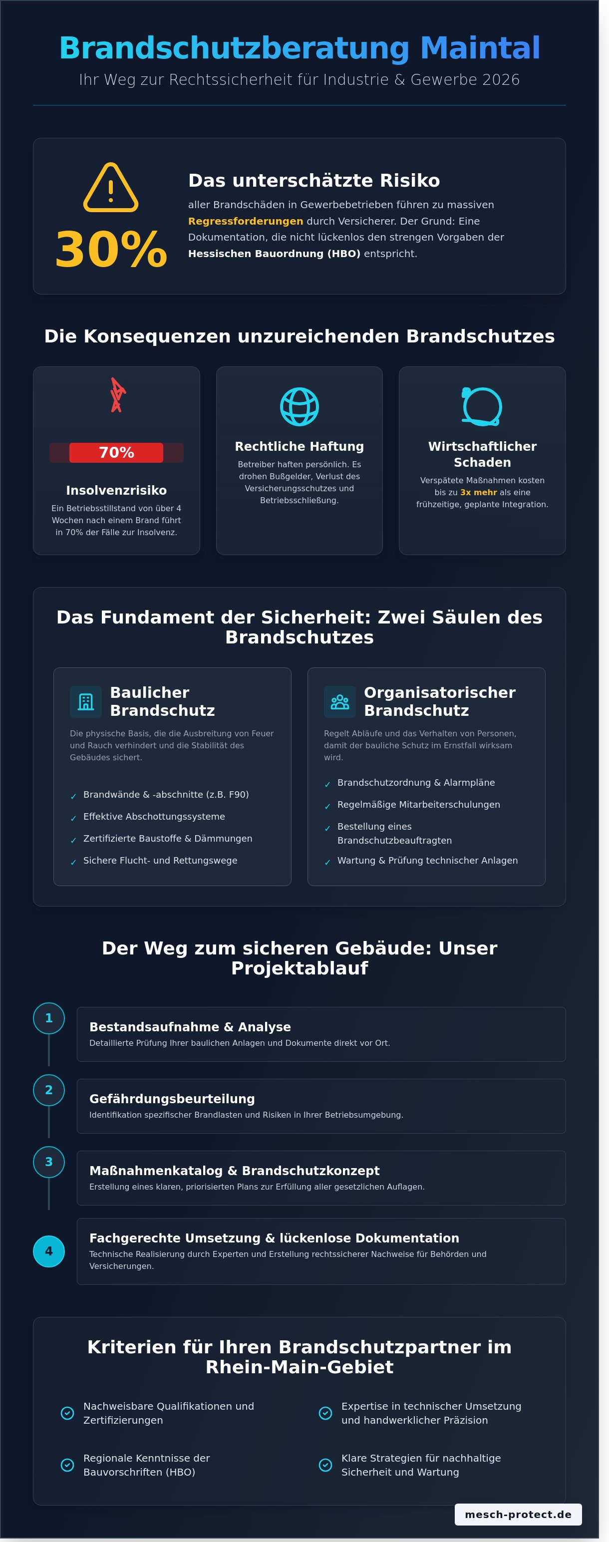 brandschutzberatung maintal