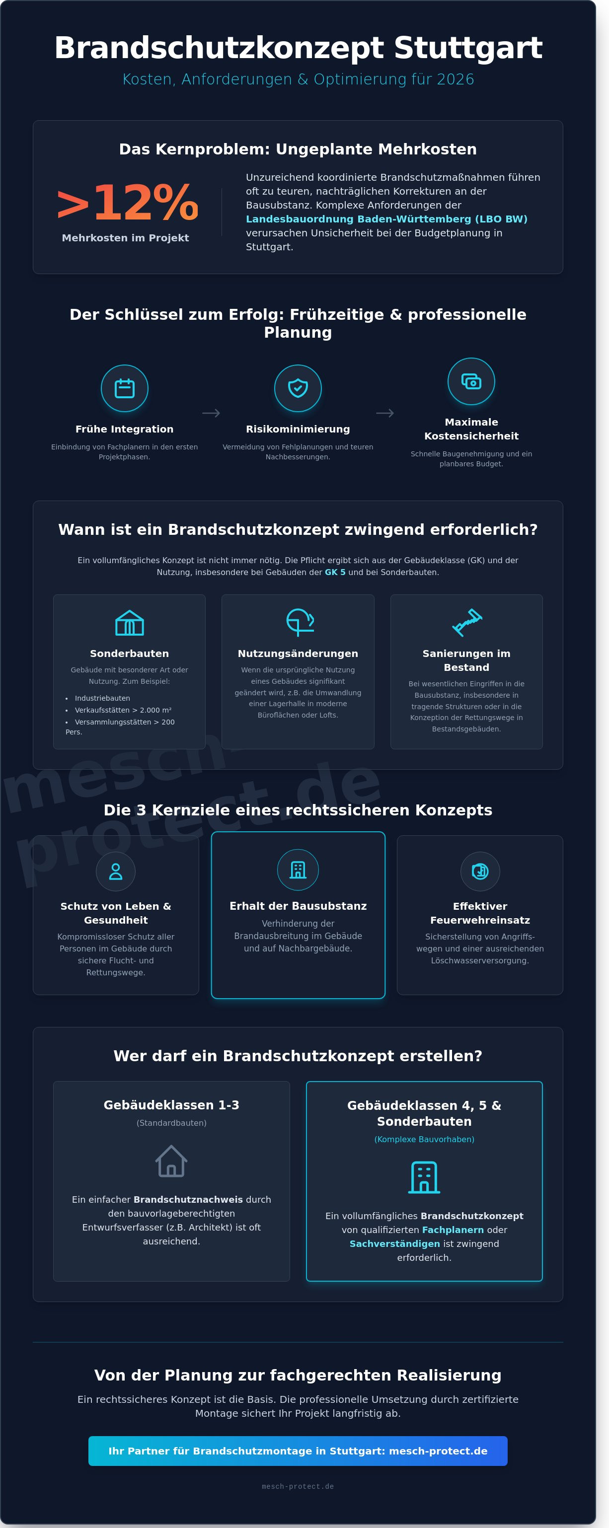 Brandschutzkonzept Stuttgart Kosten