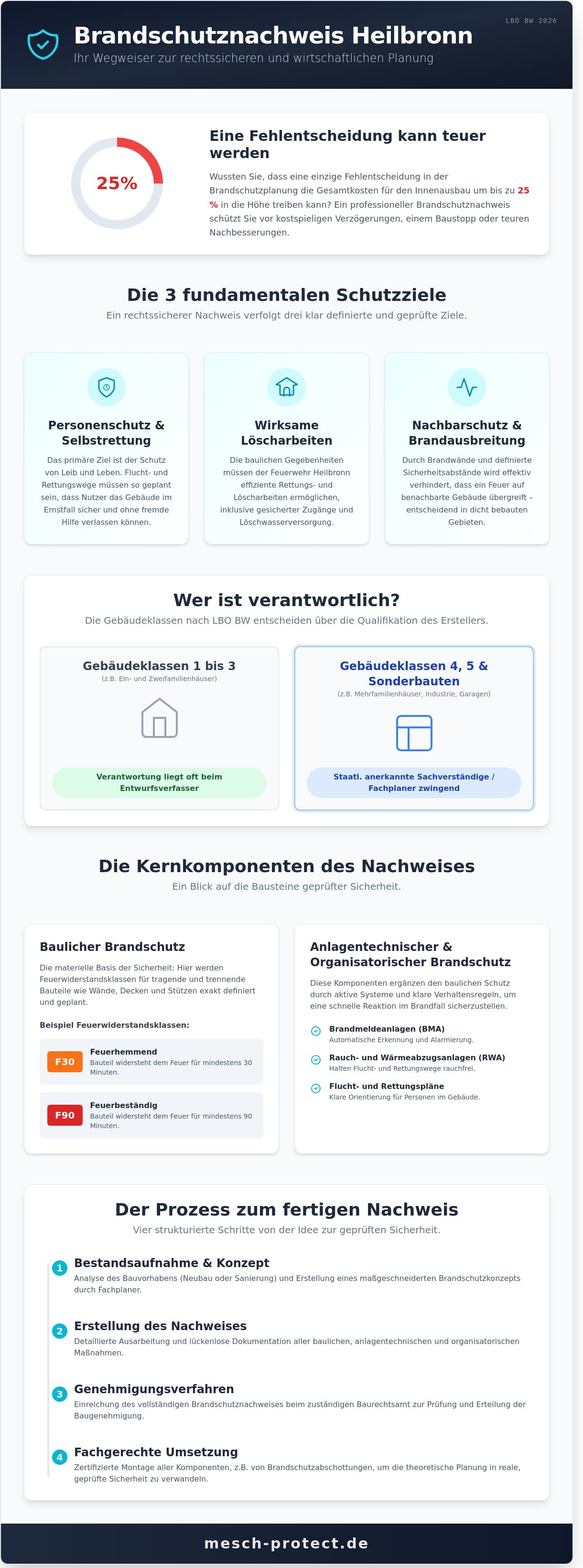 brandschutznachweis heilbronn