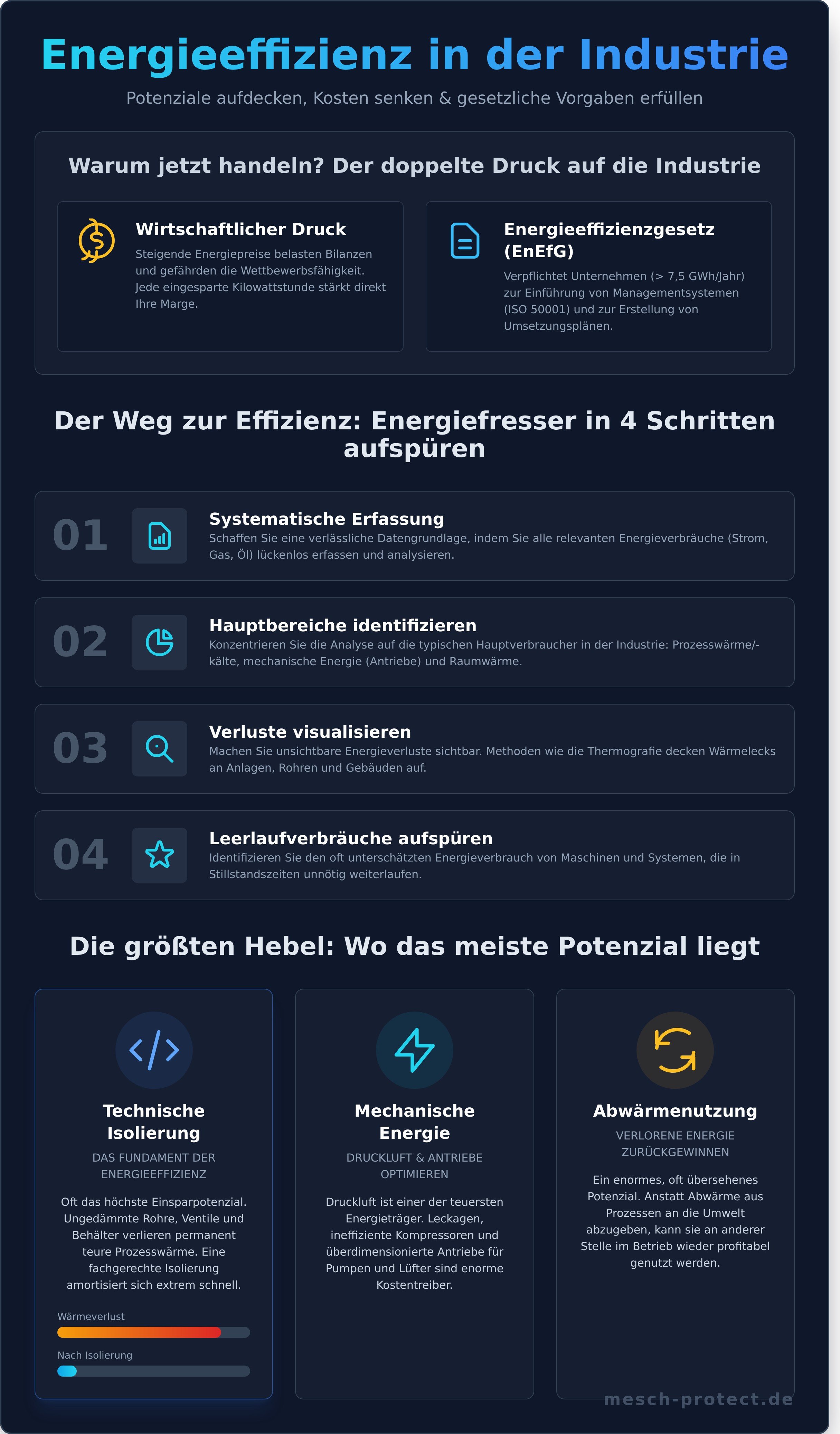 Energieeffizienz Industrie