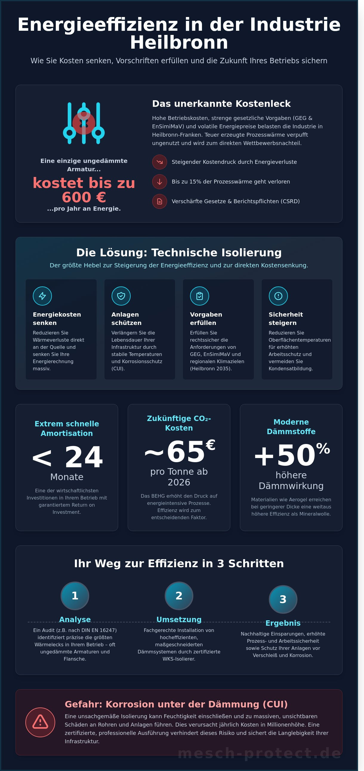 Energieeffizienz Industrie Heilbronn