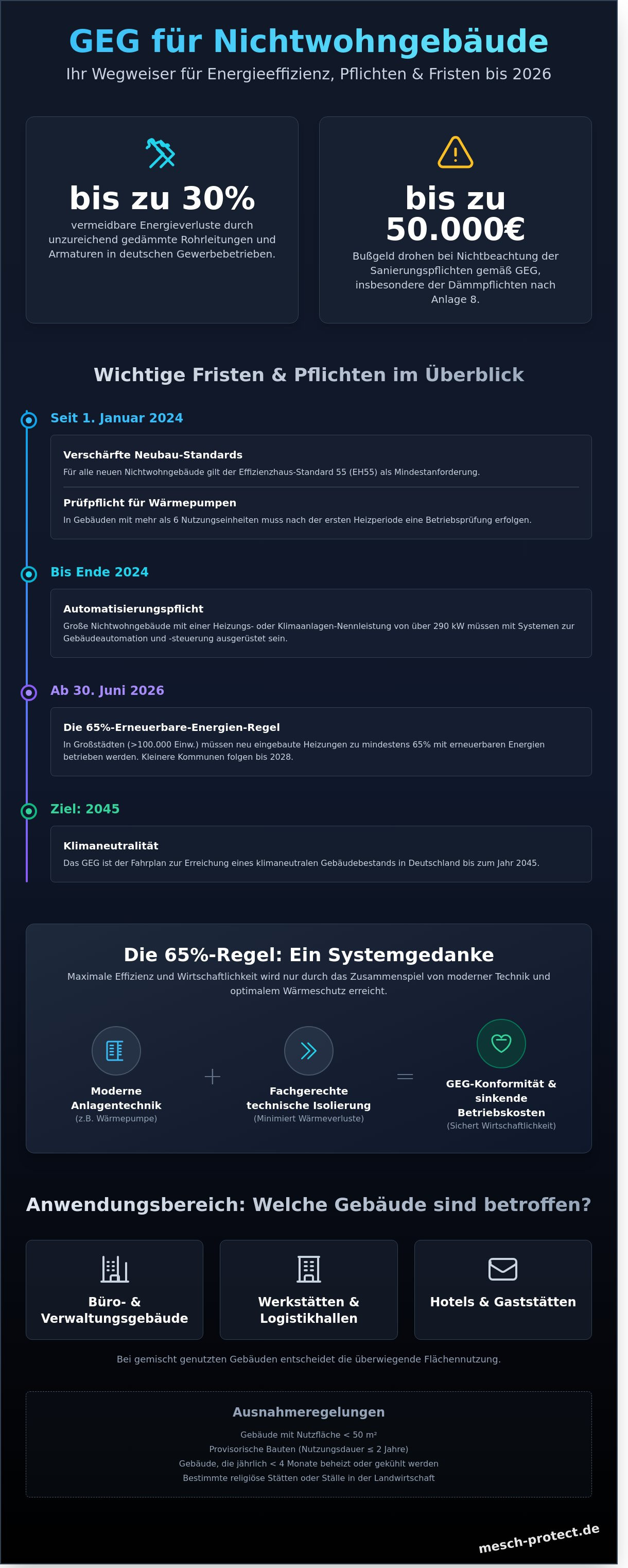 GEG Nichtwohngebäude