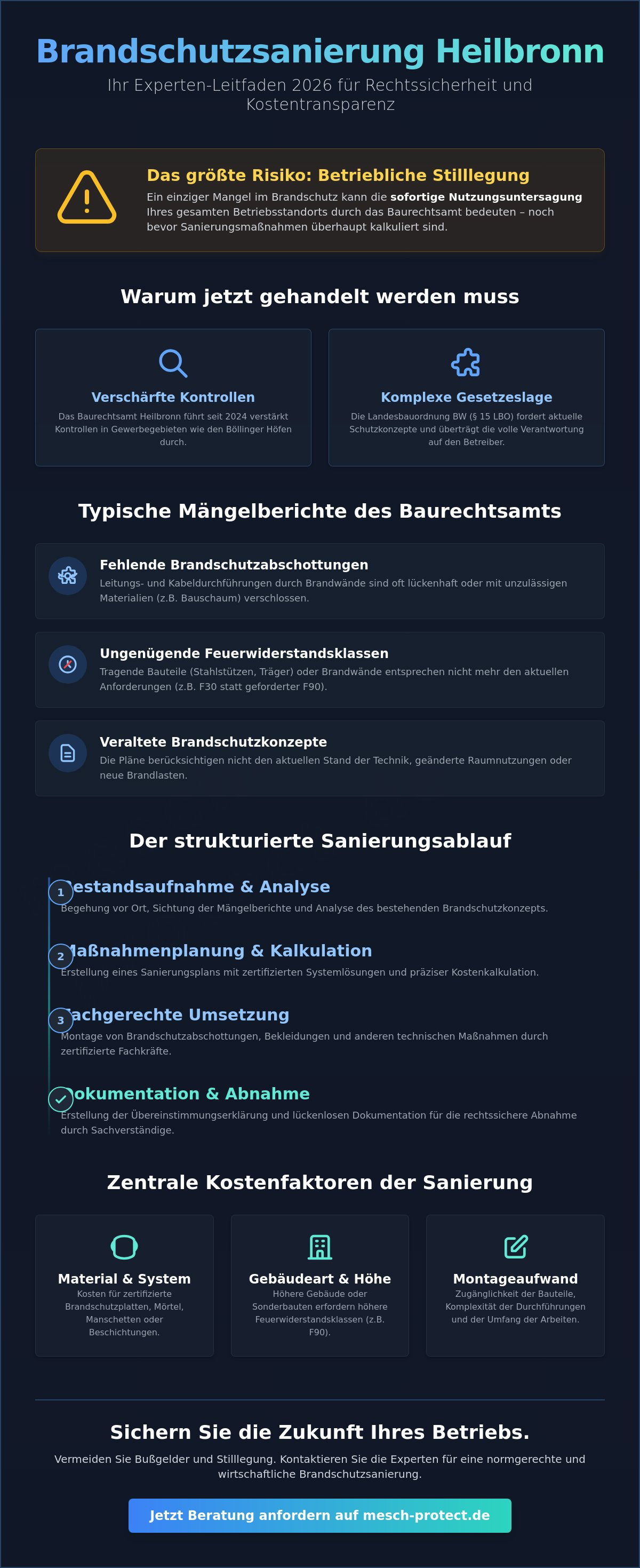 Kosten für Brandschutzsanierung Heilbronn