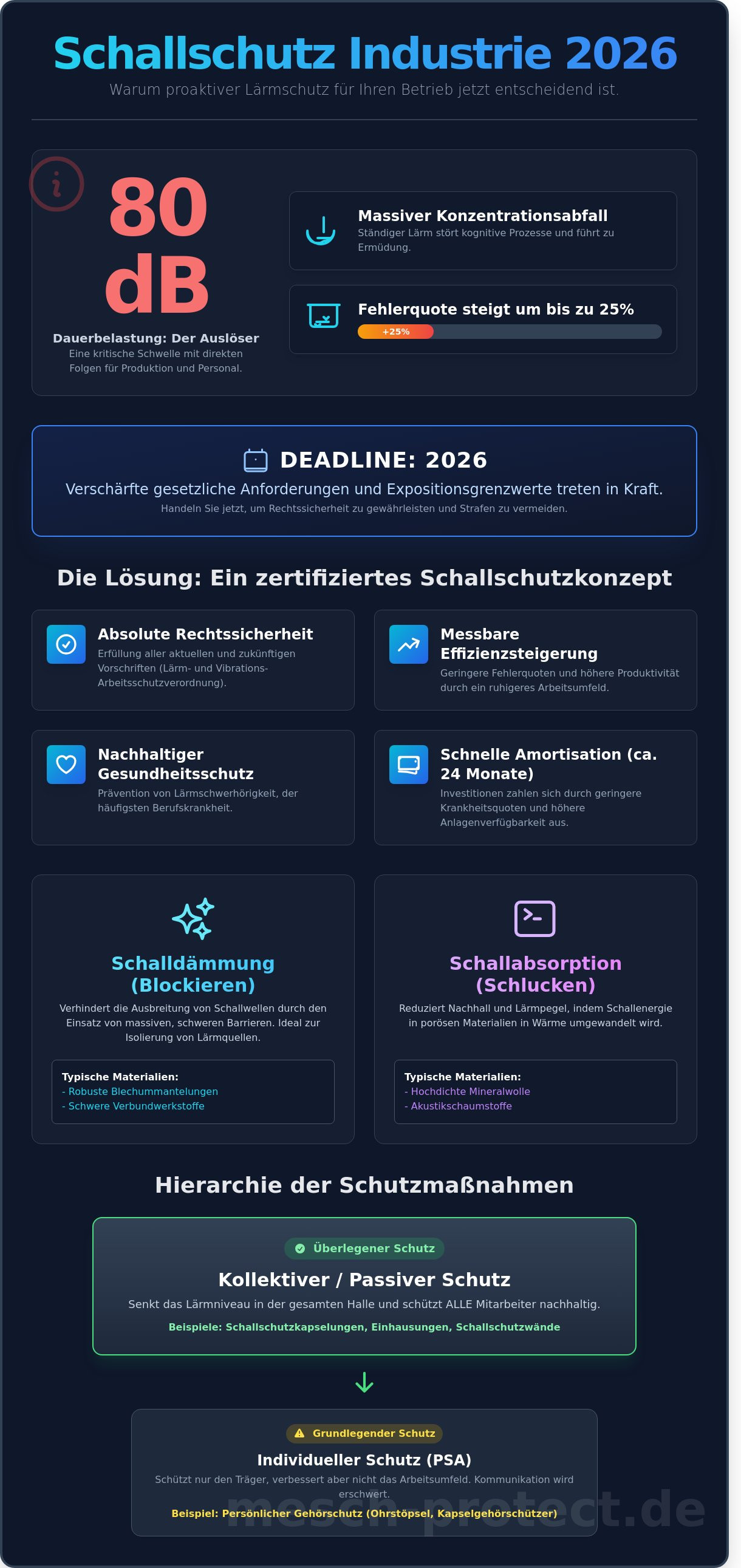 Schallschutz Industrie