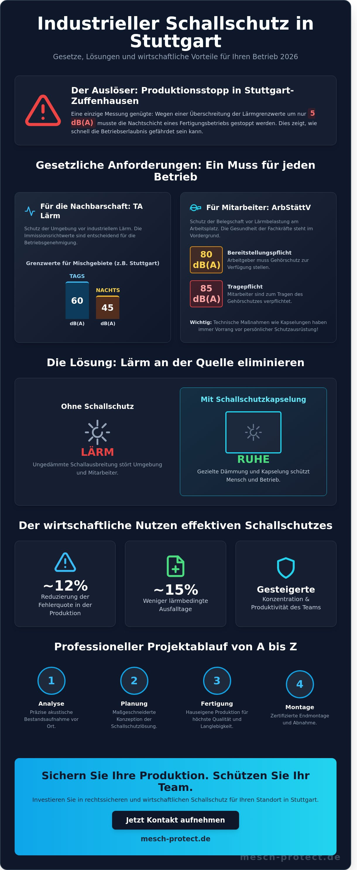 Schallschutz Industrie Stuttgart