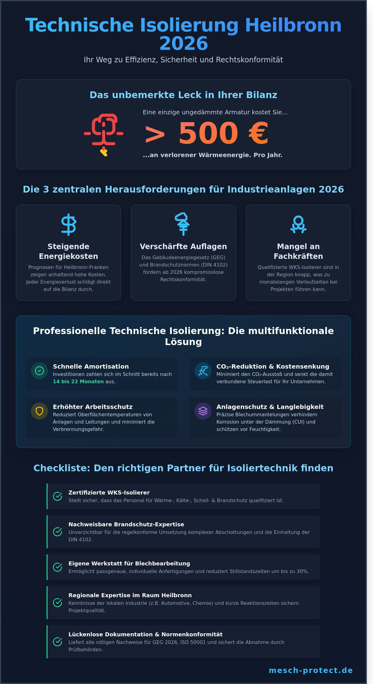 Technische Isolierung Heilbronn