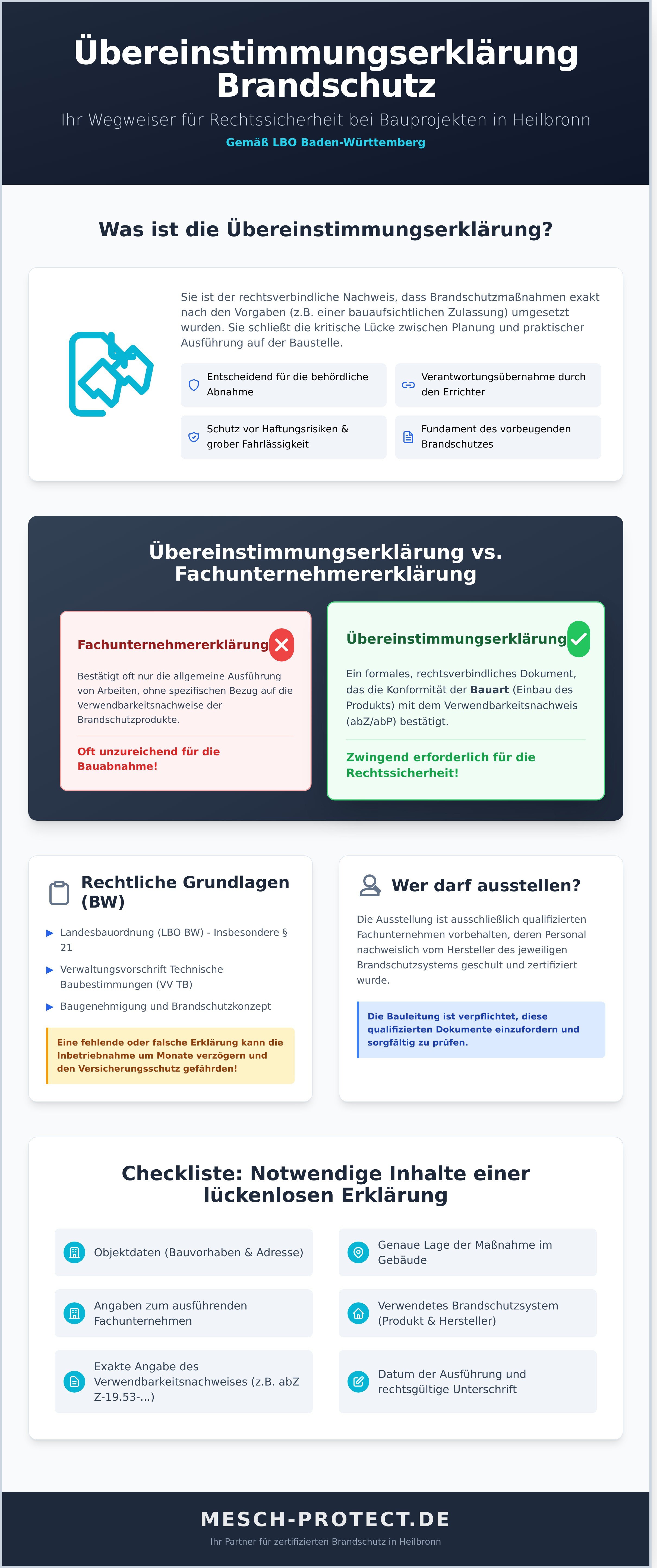 übereinstimmungserklärung brandschutz